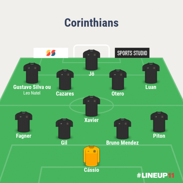 E a escala��o 4-1-4-1?