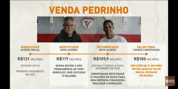 Corinthians receber R$ 70 milhes do Pedrinho
