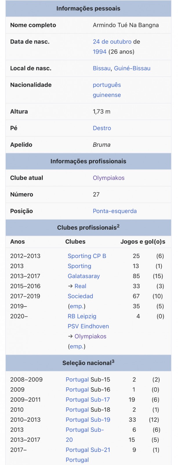 Portugus Bruma com contrato encerrando em 2021