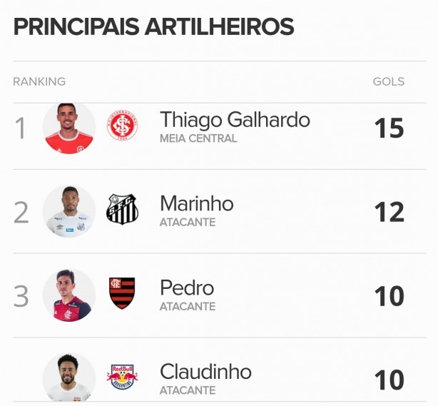 Claudinho