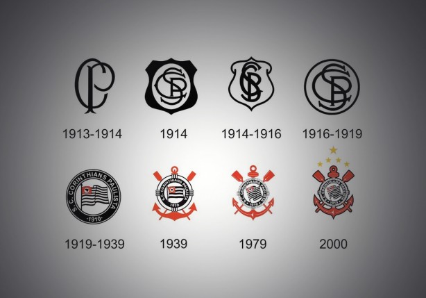 A Evolução do Escudo do Corinthians