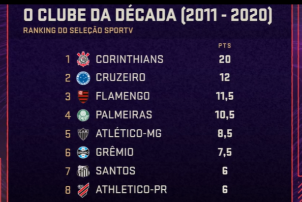 O clube da D�cada .