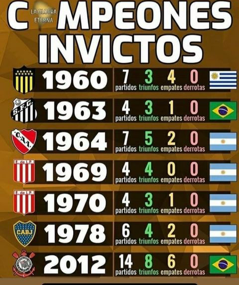 Com 14 partidas, s um clube venceu a Libertadores invicto: