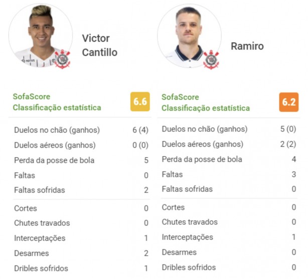 Cantillo vs Ramiro nos duelos defensivos de ontem