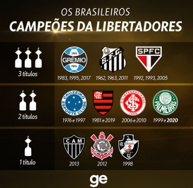 Depois Falamos: Campeões