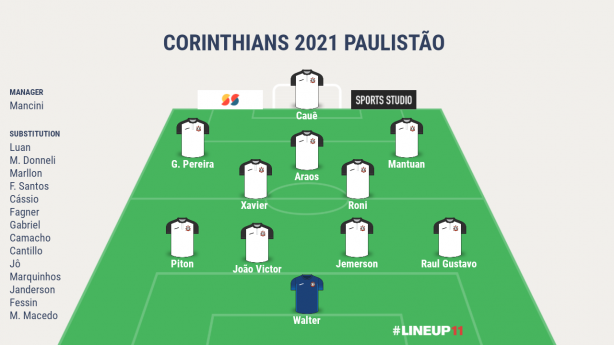 Paulisto 2021 team