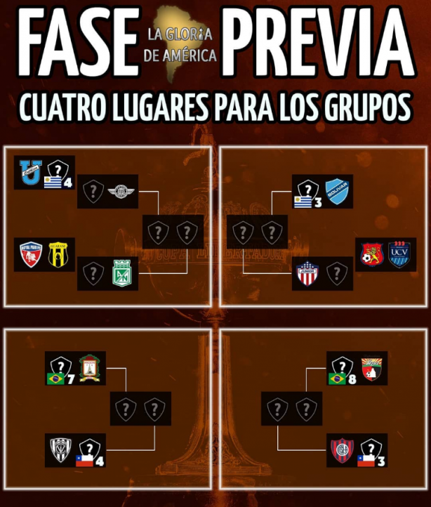 Poss�veis confrontos na pr� libertadores