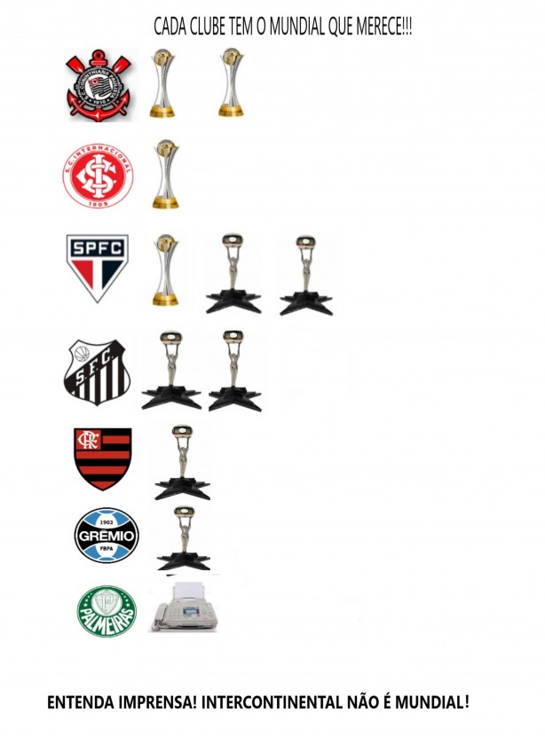 mundial de clubes – Vírgula