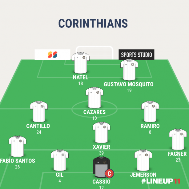 Corinthians x flalixo