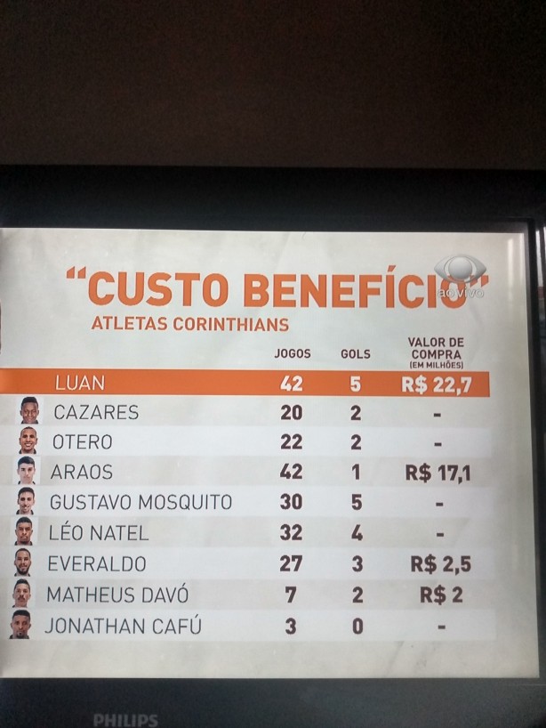 A gest�o Du�lio de Andrade