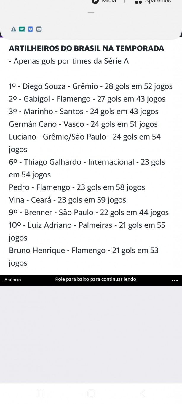 Artilheiros do Brasil na temporada 20-21