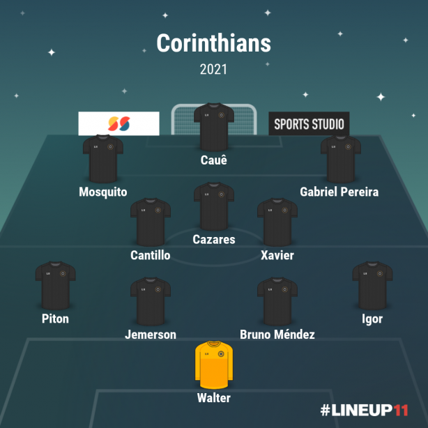 Corinthians Paulisto 2021