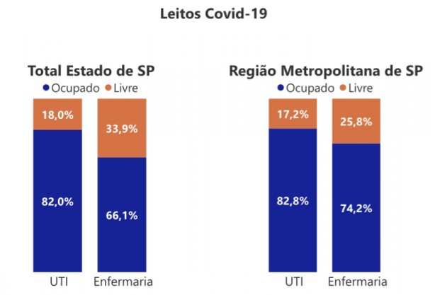 atualiza��o covid - sp (off)