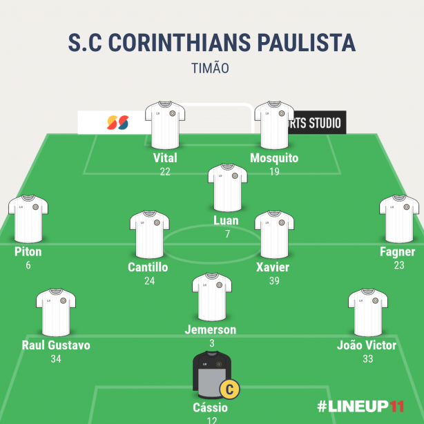 Corinthians x Inter De Limeira