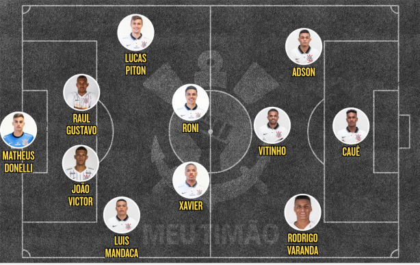 Esquema t�tico