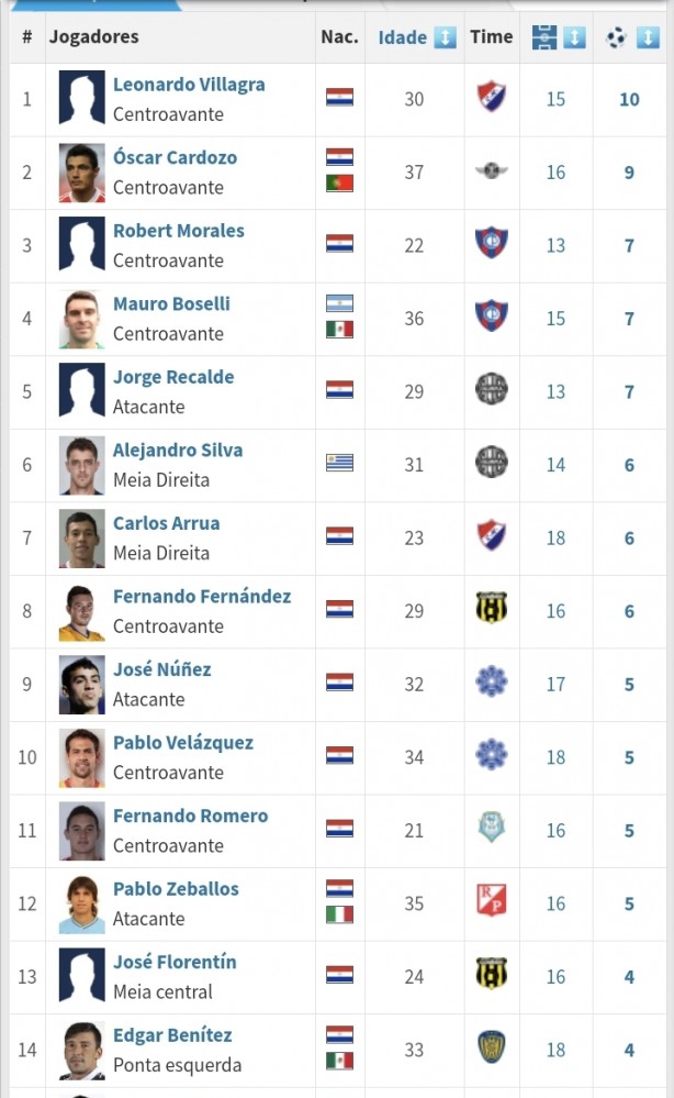 Bosseli era pior que o J�?