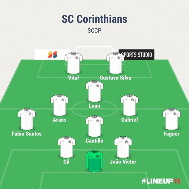 Ao melhor estilo Milan (2006-2007), a formao que o Corinthians precisa usar com esse elenco!(Veja)