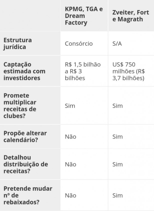 Cria��o da Nova Liga
