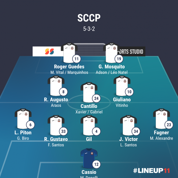 Time ideal com os poss�veis refor�os