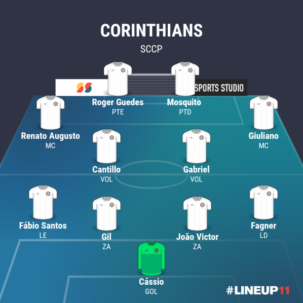 Esse vai ser o Time que o Corinthians vai jogar com a chegada do Roger Guedes