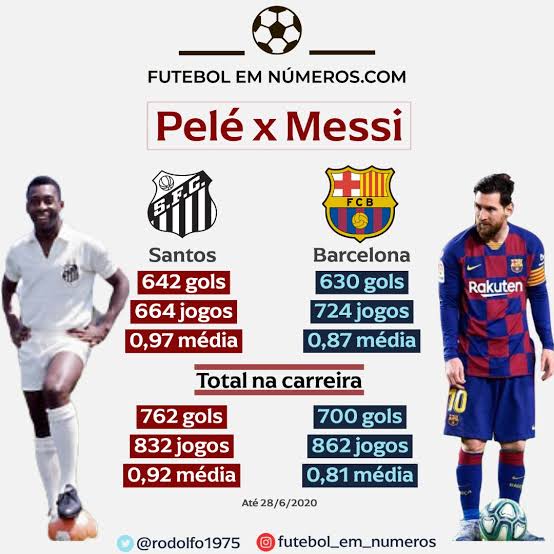 MESSI X PELÉ: QUAL O MELHOR JOGADOR DE TODOS OS TEMPOS? - CORTES do SPORTS  ARENA 