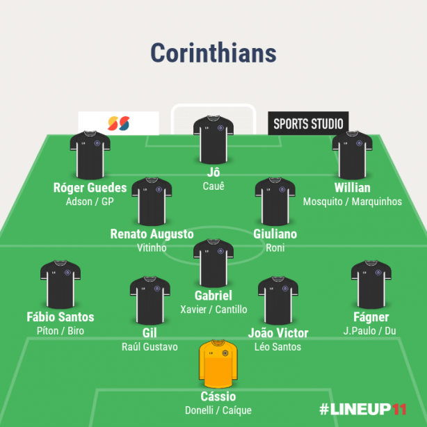 Elenco Fechado?