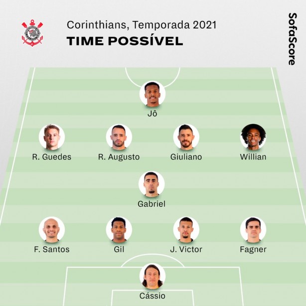 os gal�cticos da fiel