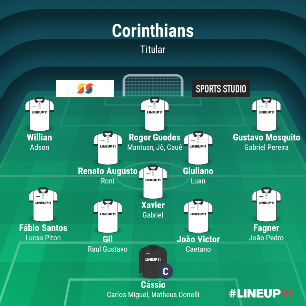Elenco e base