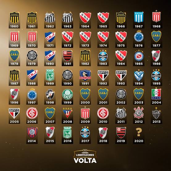 Quem Foi Campeão Da Libertadores No Ano Em Que Você Nasceu?