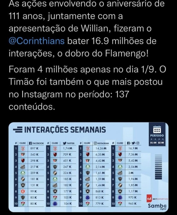 O poder da torcida do Corinthians!