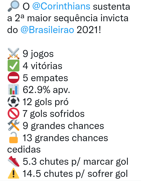 Sofascore Corinthians Sustenta A Segunda Maior Sequencia Invicta Do Brasileirao 2021