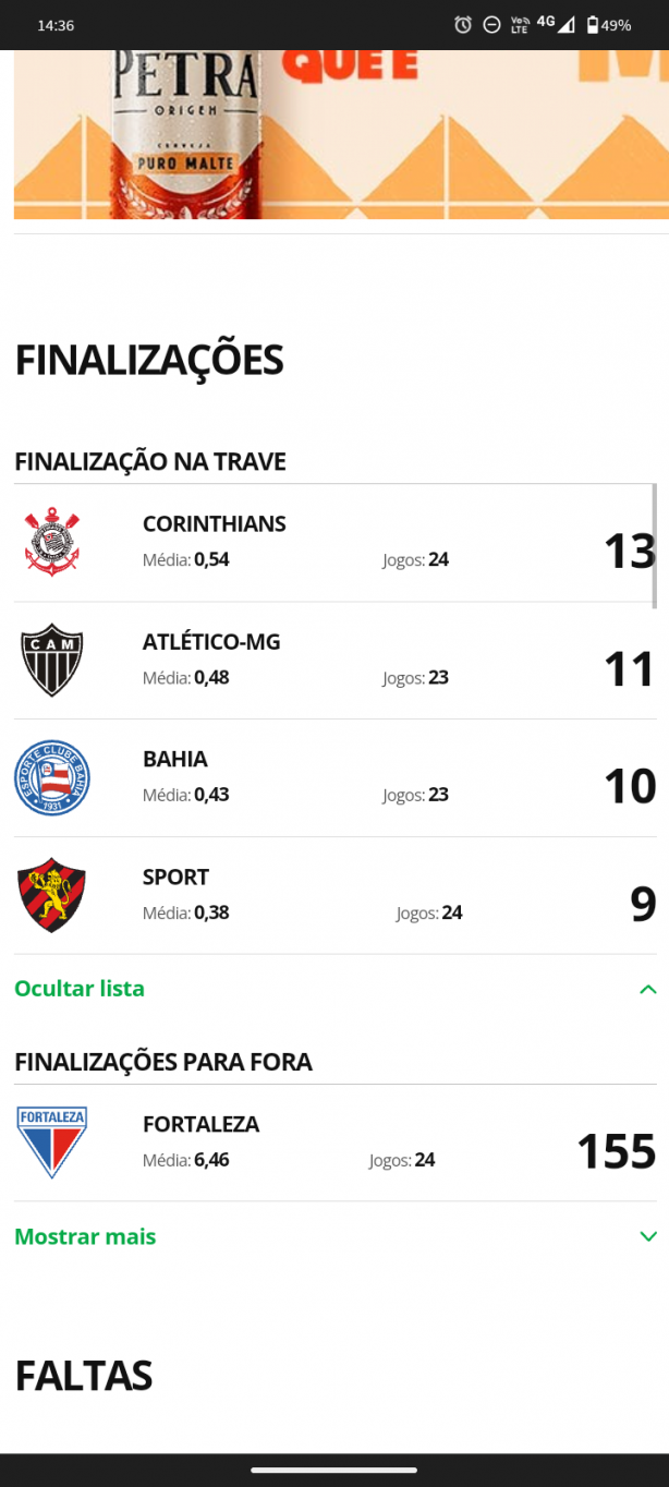 Corinthians é o time que mais acertou a trave no Brasileiro