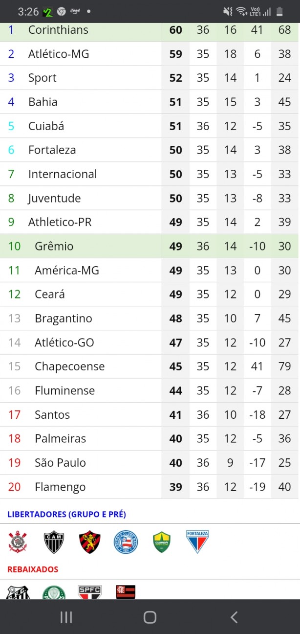 Demiss�o do Silvinho