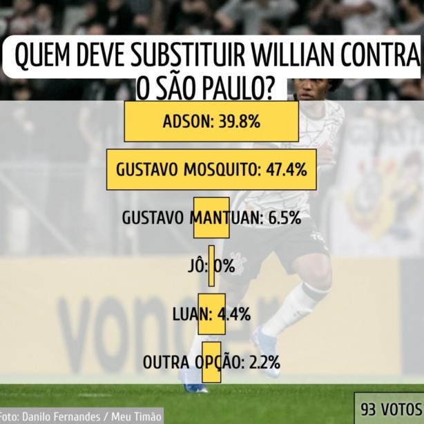 J� por enquanto.