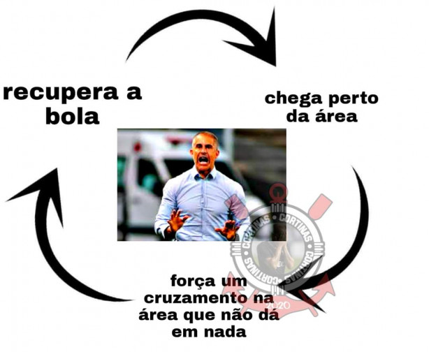 Um resumo do time do Burrynho