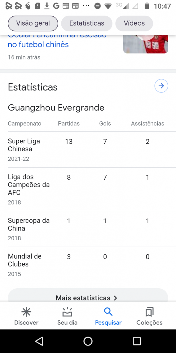 Ricardo goulart, n&uacute;meros na temporada