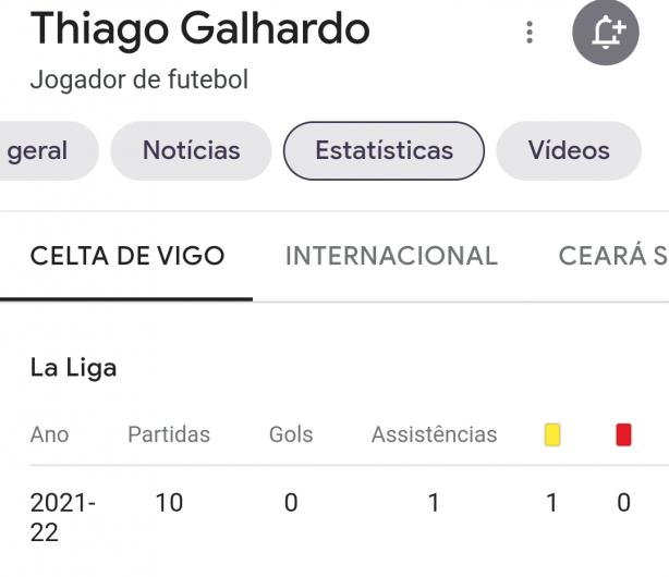 Cad� o gol?