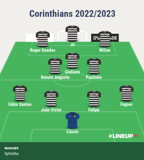Provvel escalao do Corinthians para 2022/2023 com a chegada do Paulinho