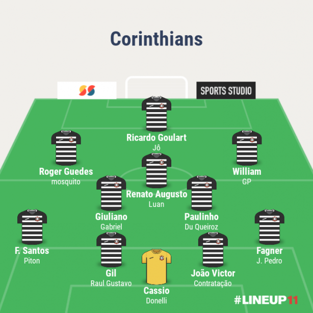 Corinthians conseguiria jogar nessa formao?