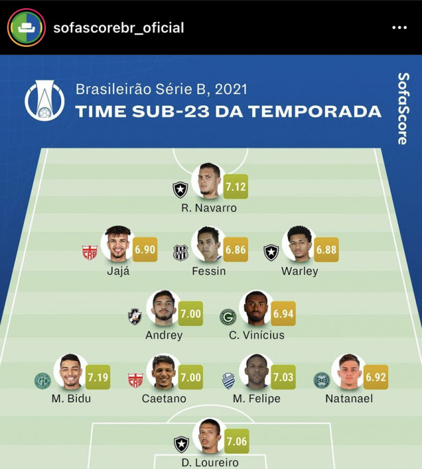 Fessin e Caetano Na Seleção Sub - 23 do brasileirão Série B