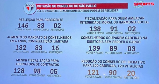 Off Toppic: Vocs Viram que o São Paulo tambm foi vendido ontem