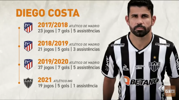 Últimos 4 anos do Diego Costa