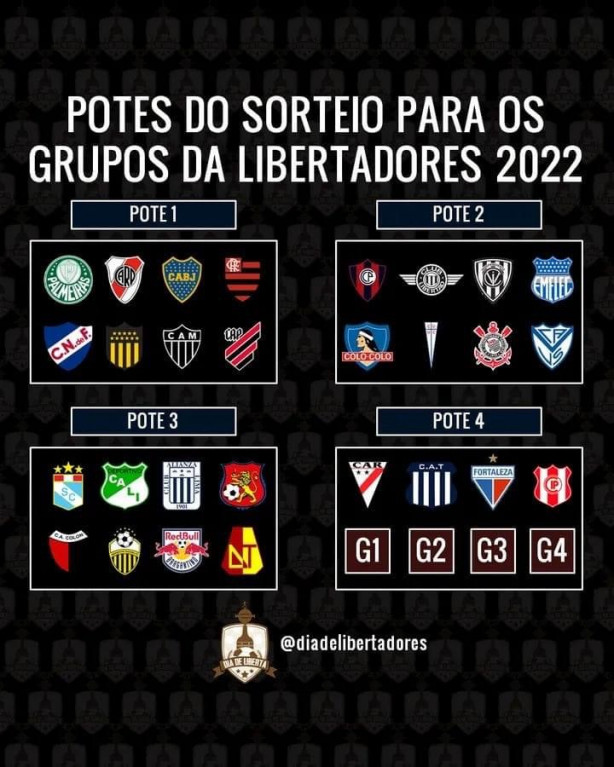 Grupo do Corinthians na Libertadores 2022