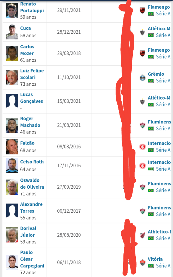 Sylvinho ningu&eacute;m quer mas quem comprar�amos?