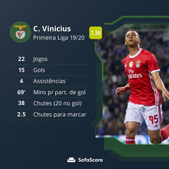 Carlos Vinicius: ex Benfica, ex Tottenham!