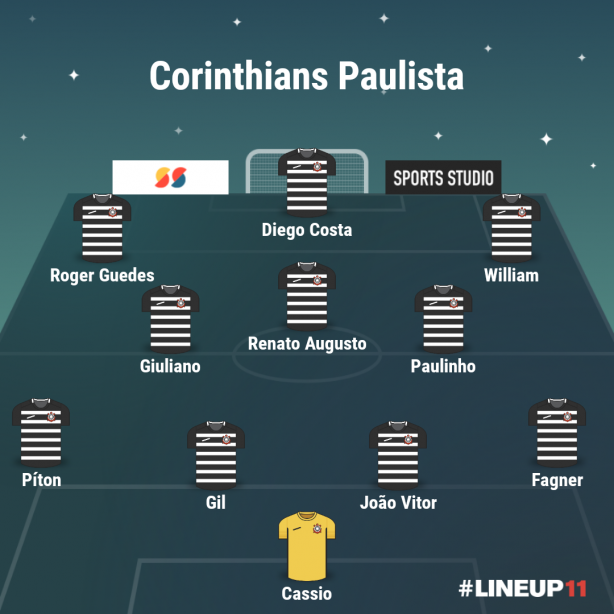 Então esse será nosso Corinthians pra 2022