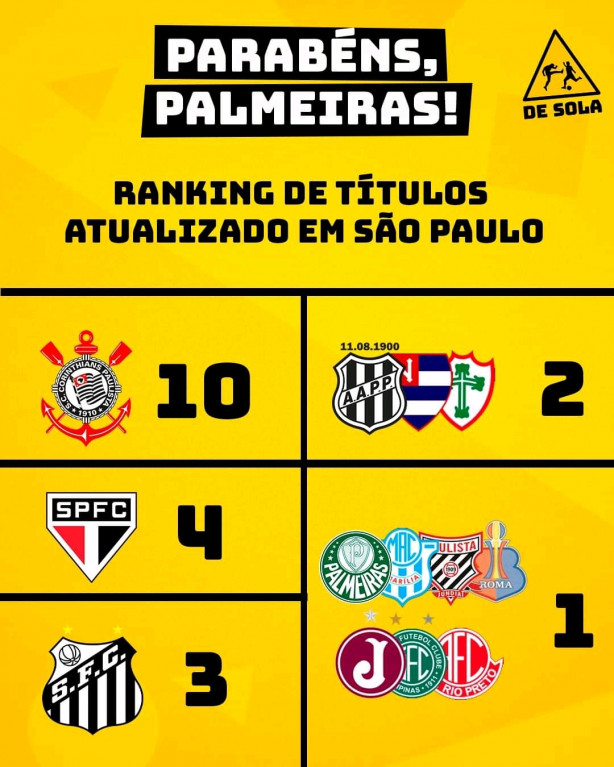 Parabns Palmeiras