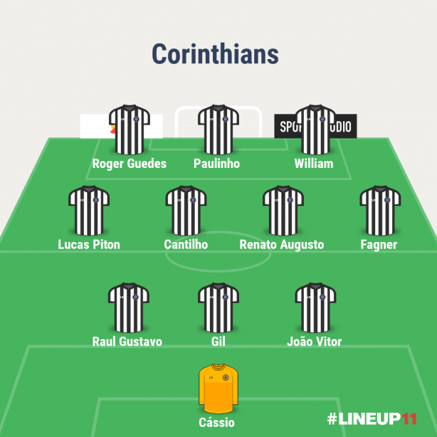 Esquema do Mancini com elenco atual