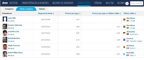 j� que � pra contratar um estrangeiro...