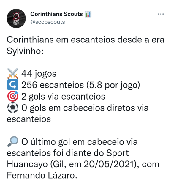 Dados interessantes sobre escanteios do Corinthians
